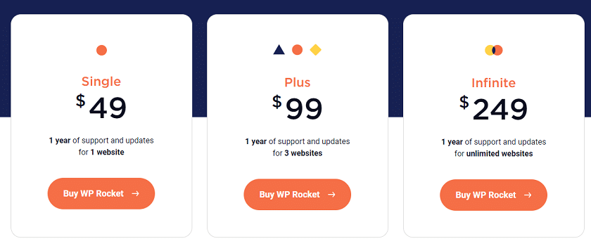 Wp Rocket מחיר