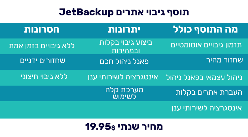 JetBackup